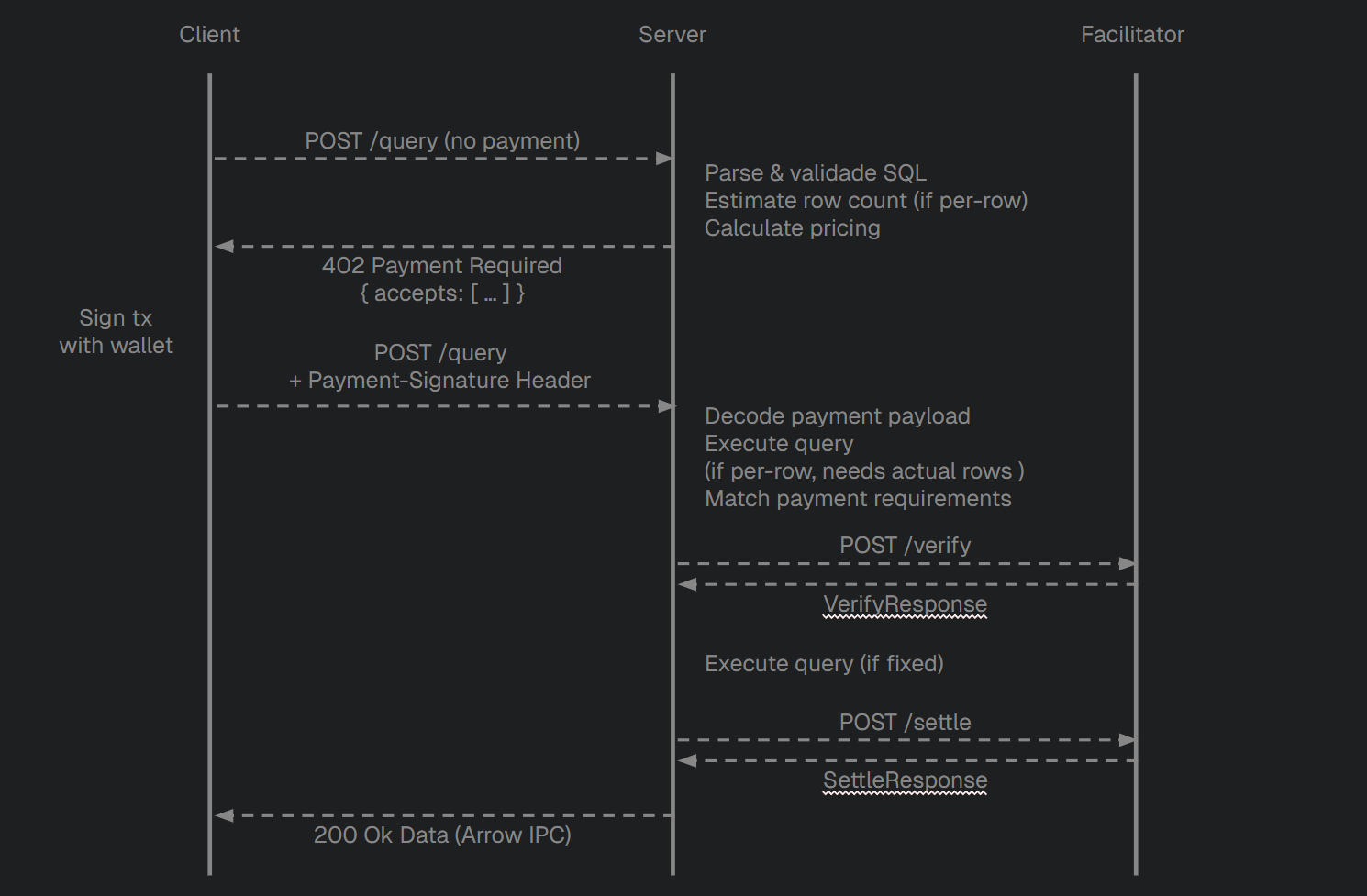 Tiders-x402-server P Flow