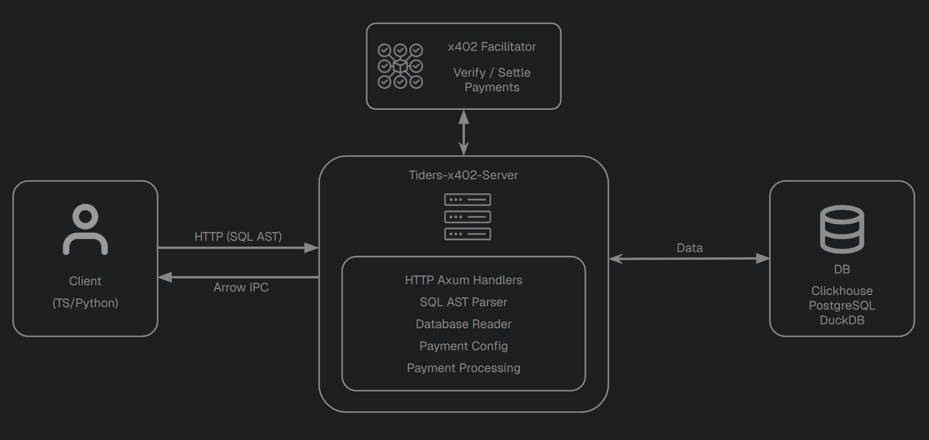 Tiders-x402-Server Components